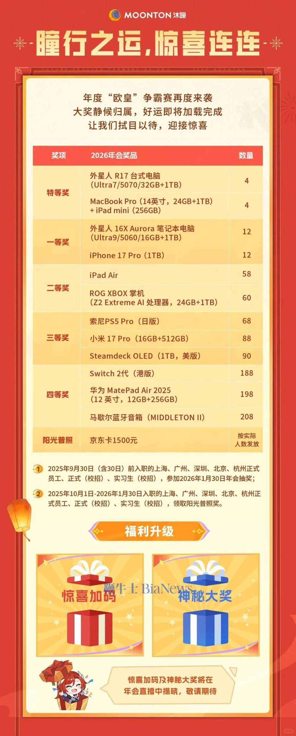 不知道,反正我的年会抽奖很曼妙_1_沐瞳MOONTON_来自小红书网页版.jpg 不知道,反正我的年会抽奖很曼妙_1_沐瞳MOONTON_来自小红书网页版.jpg