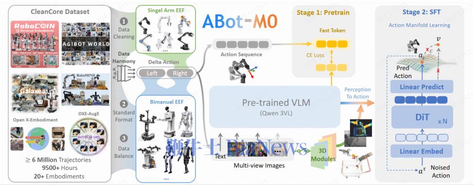 高德发布ABot具身操作和具身导航基座模型，斩获10项全球权威基准评测第一