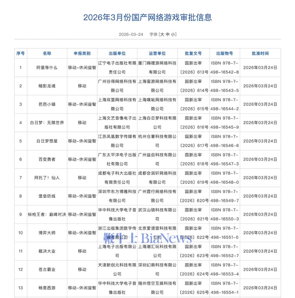 国家新闻出版署：3月共130款国产网游、3款进口网游获批
