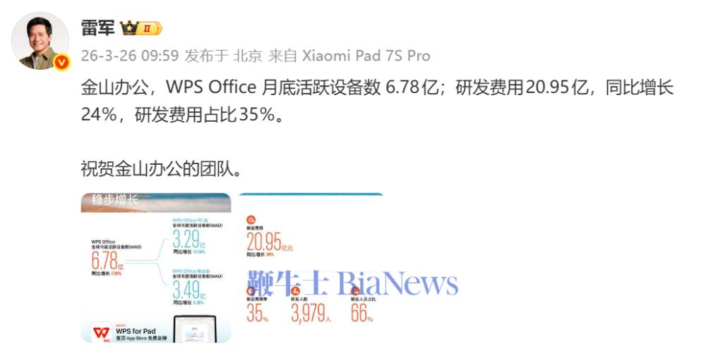 雷军祝贺金山办公：WPS Office月底活跃设备数6.78亿