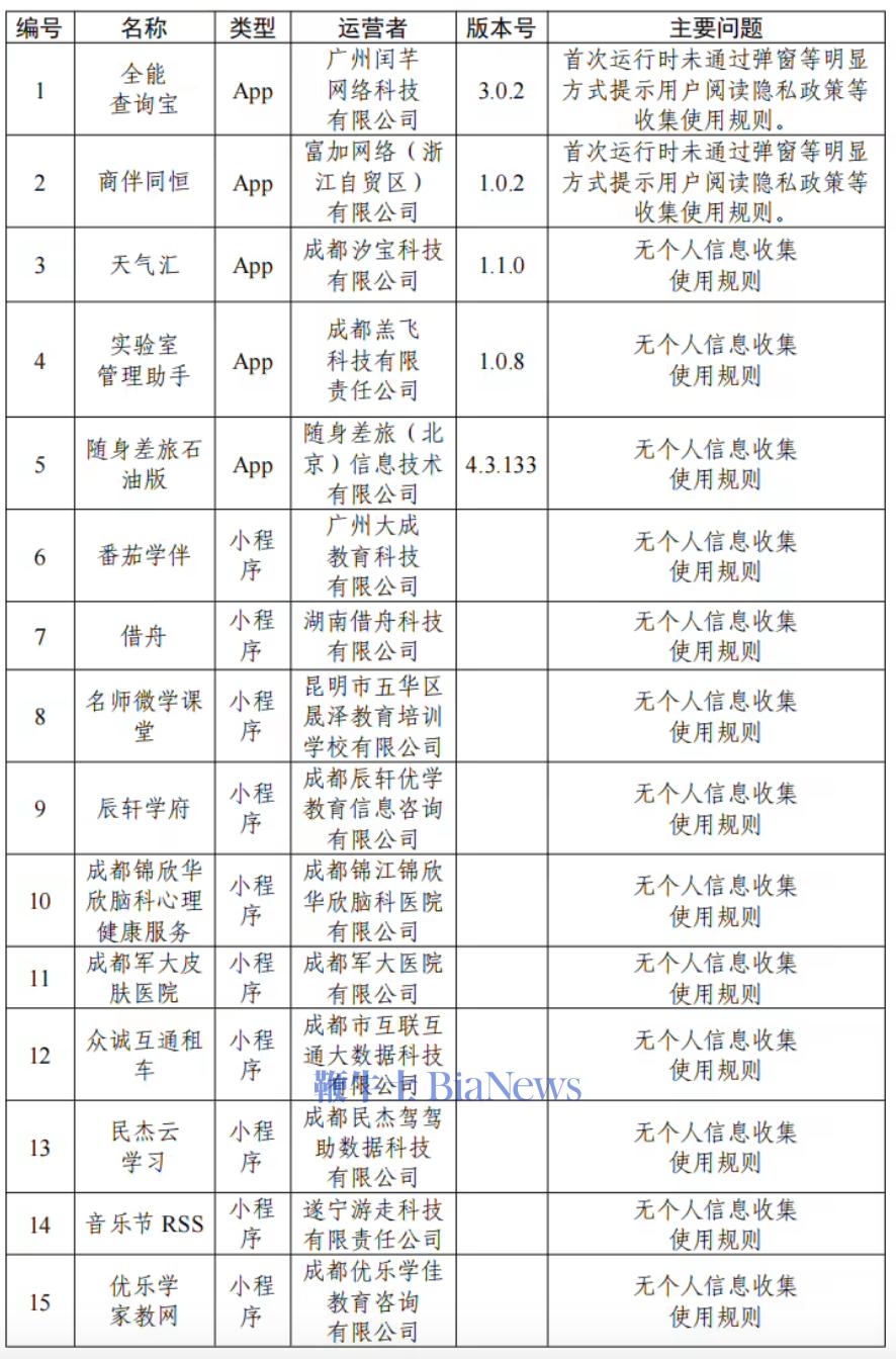 中央网信办：33款App因个人信息收集使用问题被通报