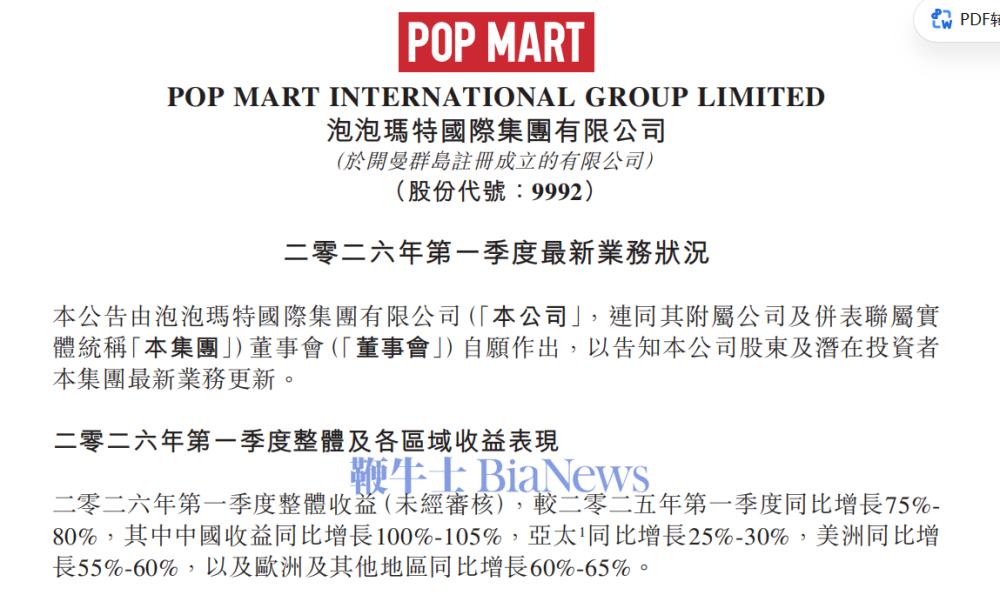 泡泡玛特：Q1整体收益同比增长75%-80%