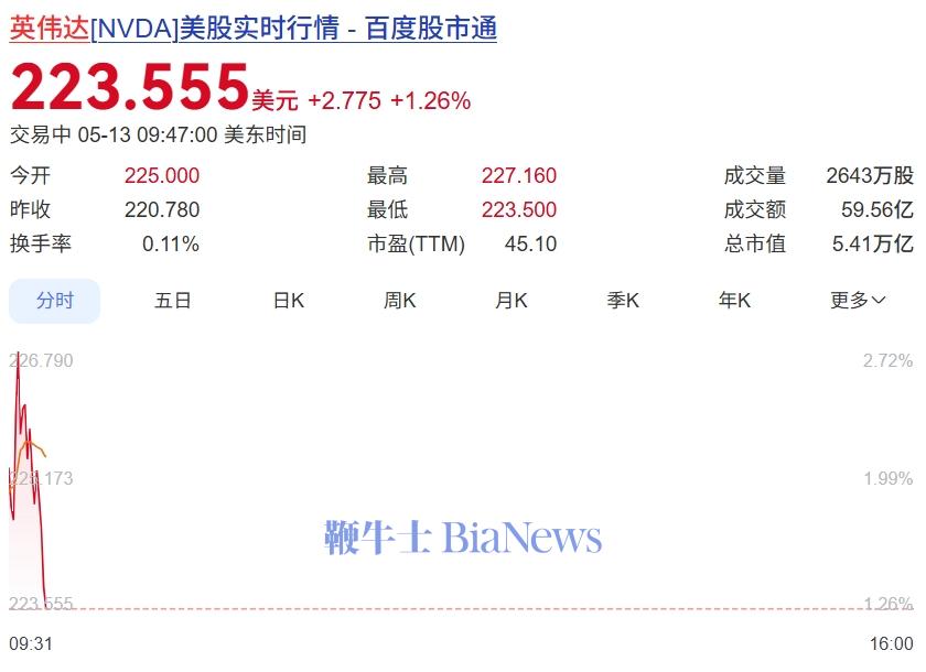 英伟达.png