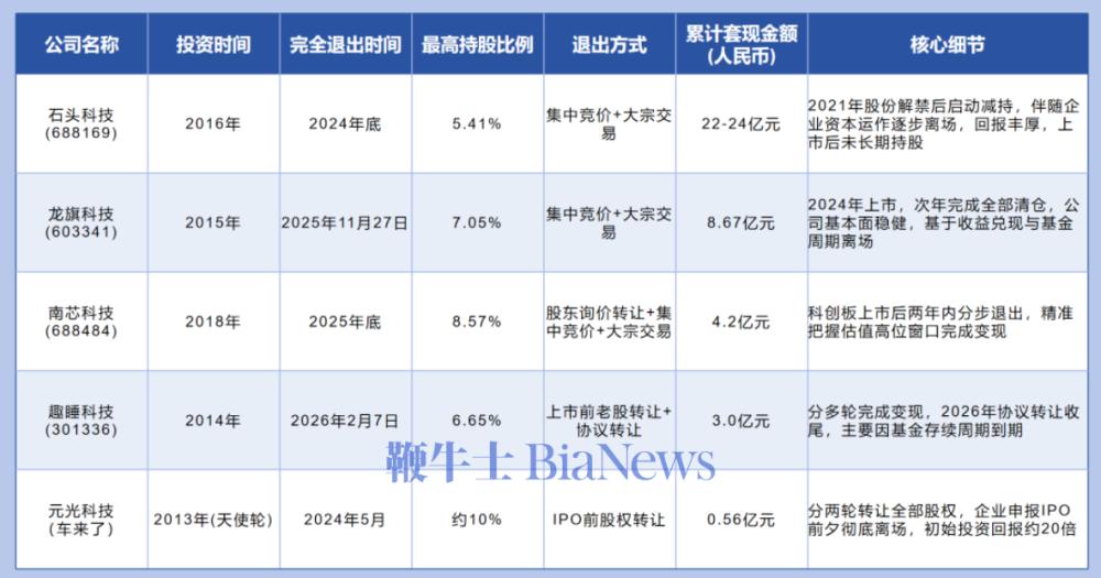 顺为资本清仓减持,是顺势而为还是见好就收