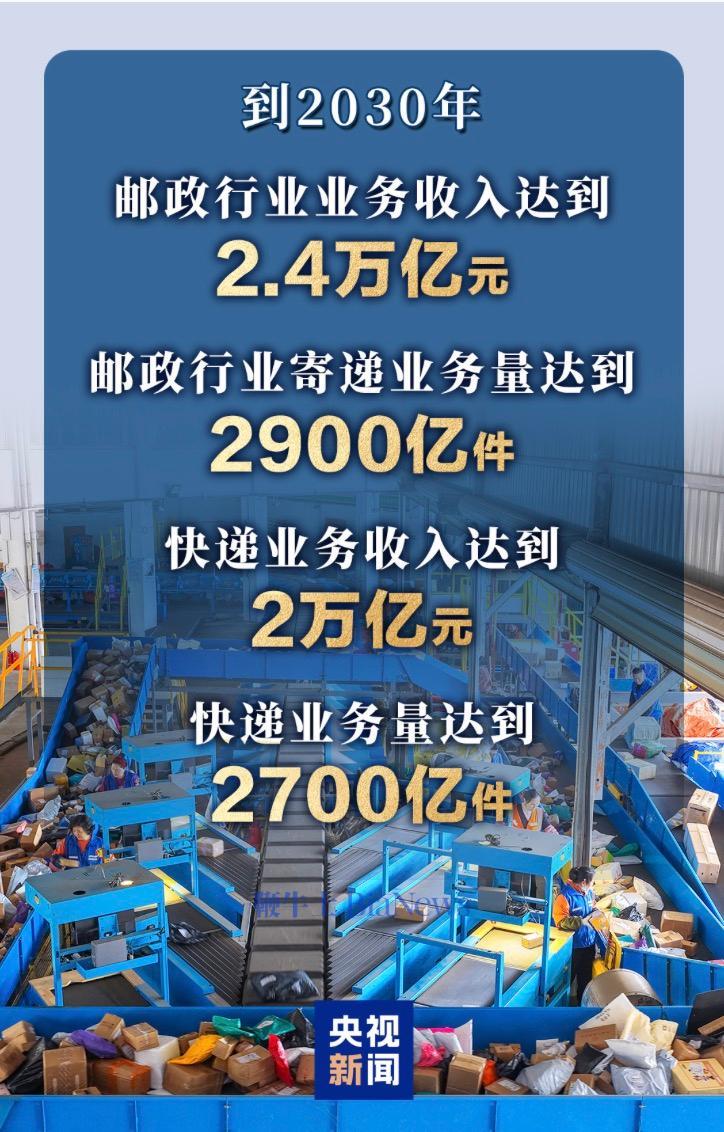 国家邮政局：到2030年邮政行业业务收入达到2.4万亿元