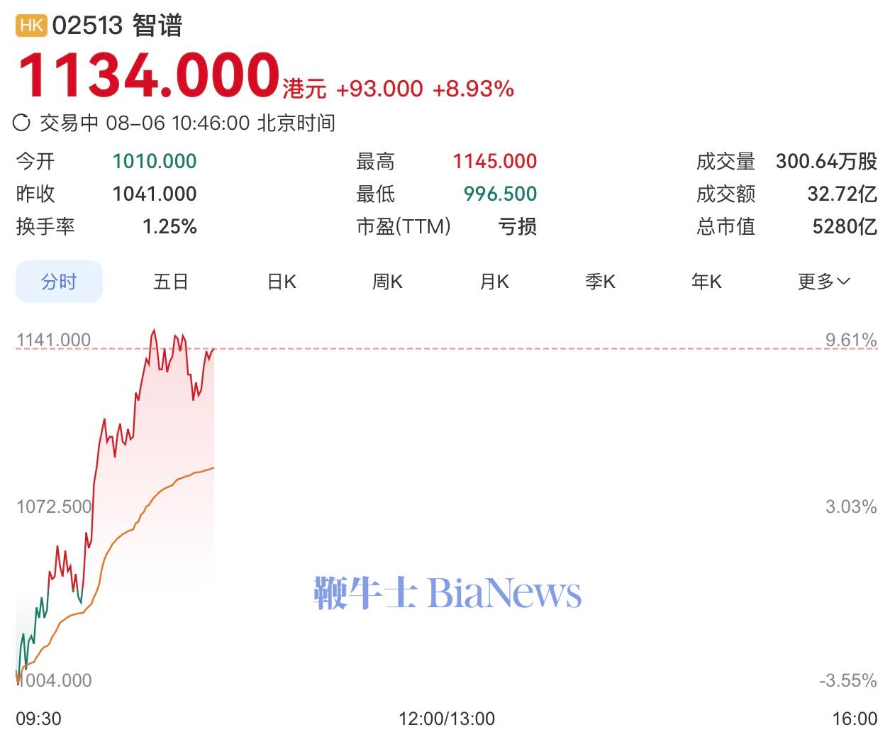 智谱1.jpg 智谱.jpg