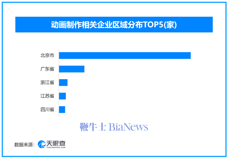 国产动画IP走向全球市场,现存动画制作相关企业超15.3万家
