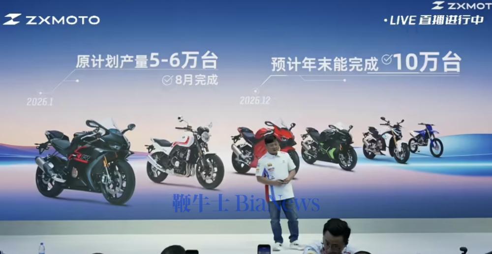张雪:8月已完成全年摩托车产量目标,预计年末产量达10万