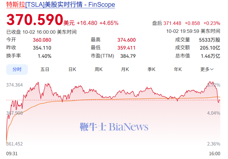 特斯拉股票.png