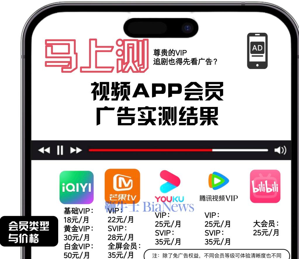 充会员也不能免广告！实测：五款视频APP各有套路