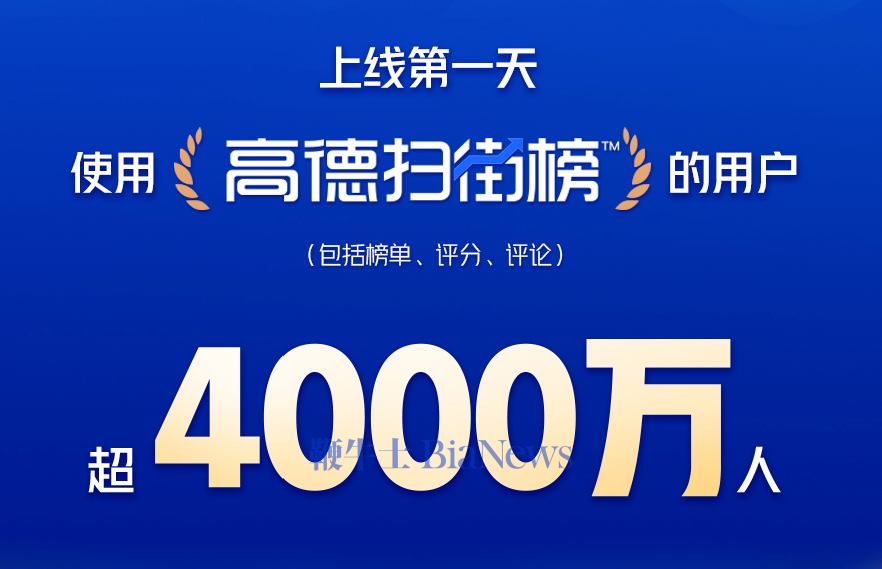 高德地图：扫街榜上线第一天，用户超4000万人