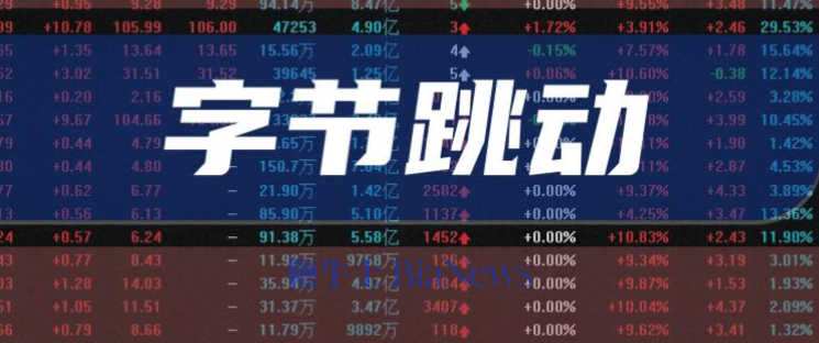 字节上调期权价格