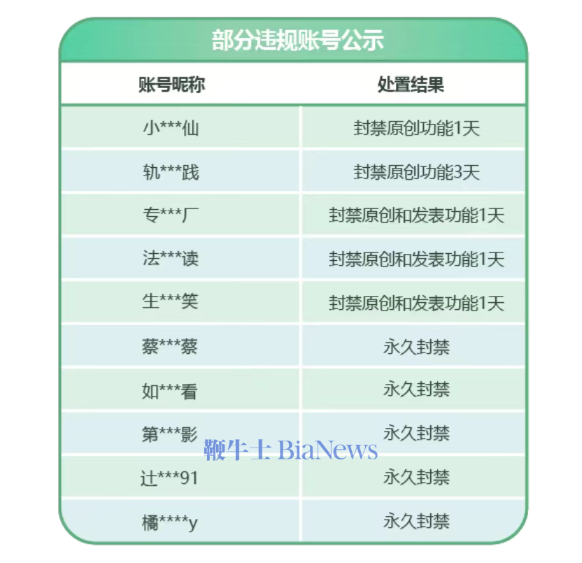 微信坚决抵制公众号滥用及抄袭洗稿等违规行为