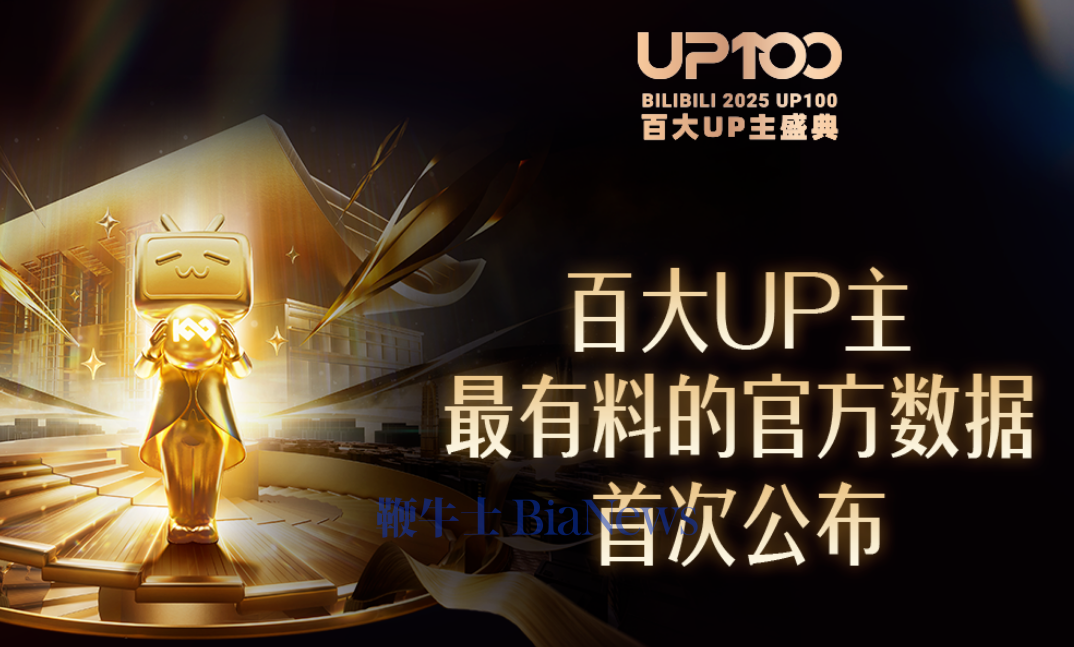 哔哩哔哩：百大UP主25年总播放量超656亿次，播放总时长达830亿分钟