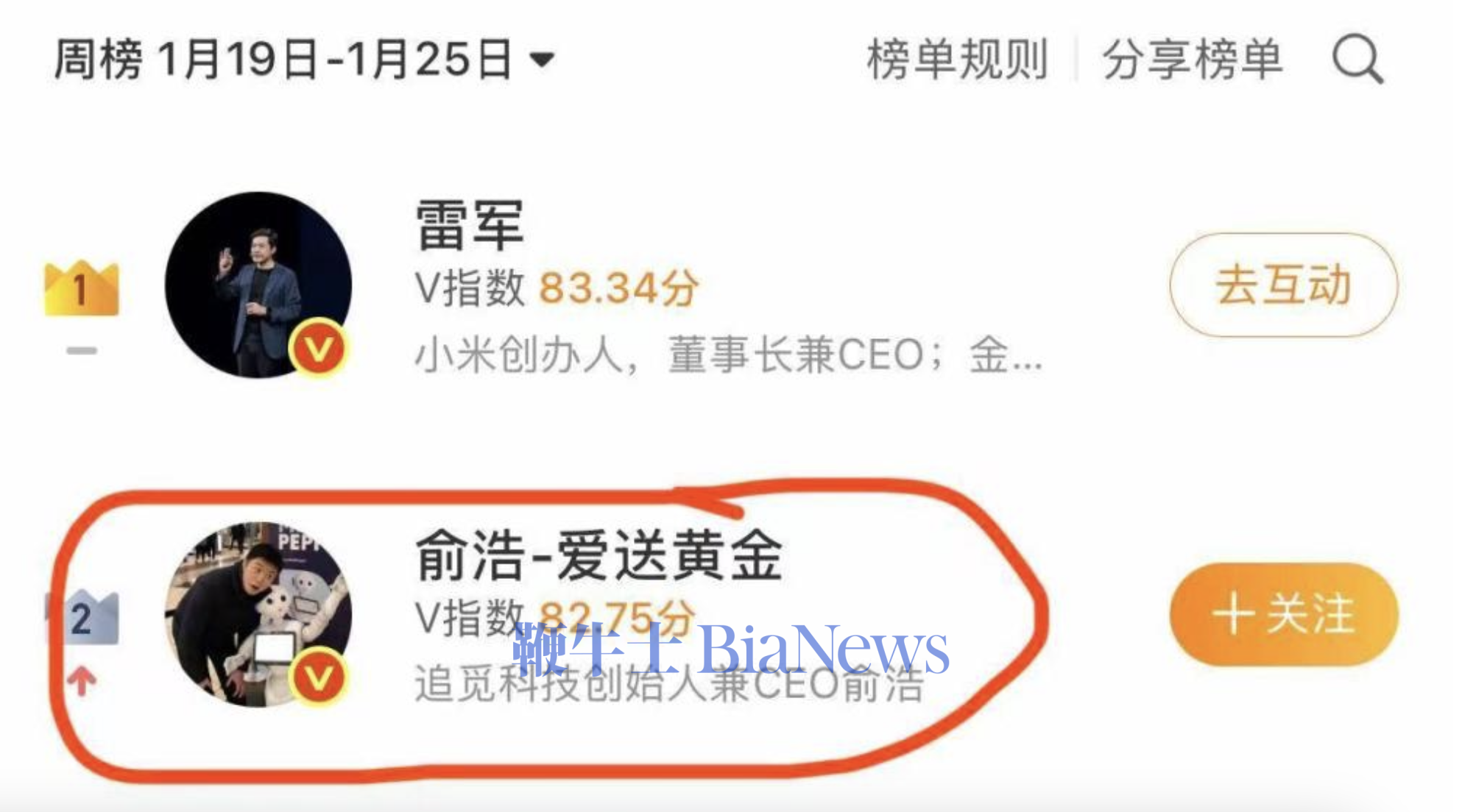俞浩冲到微博V影响力数码榜二：才玩网络二周