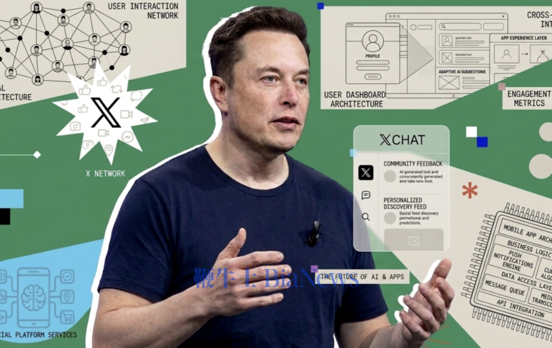 马斯克的「西方微信」要上线了