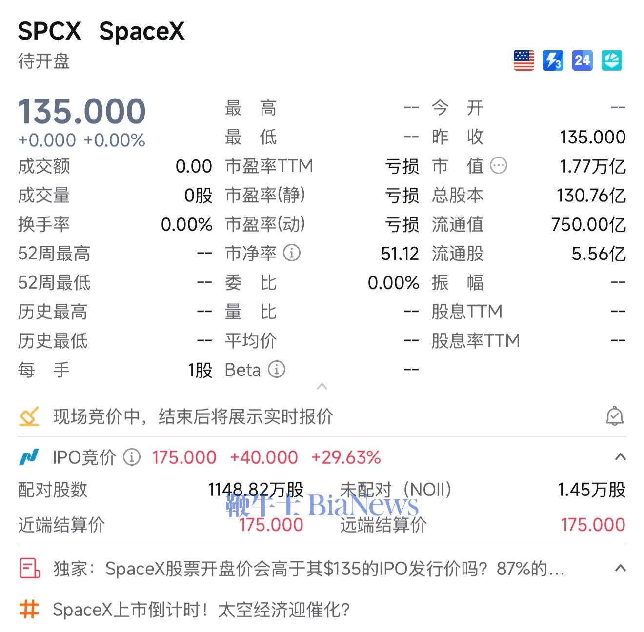 SpaceX上市集合竞价大涨30%