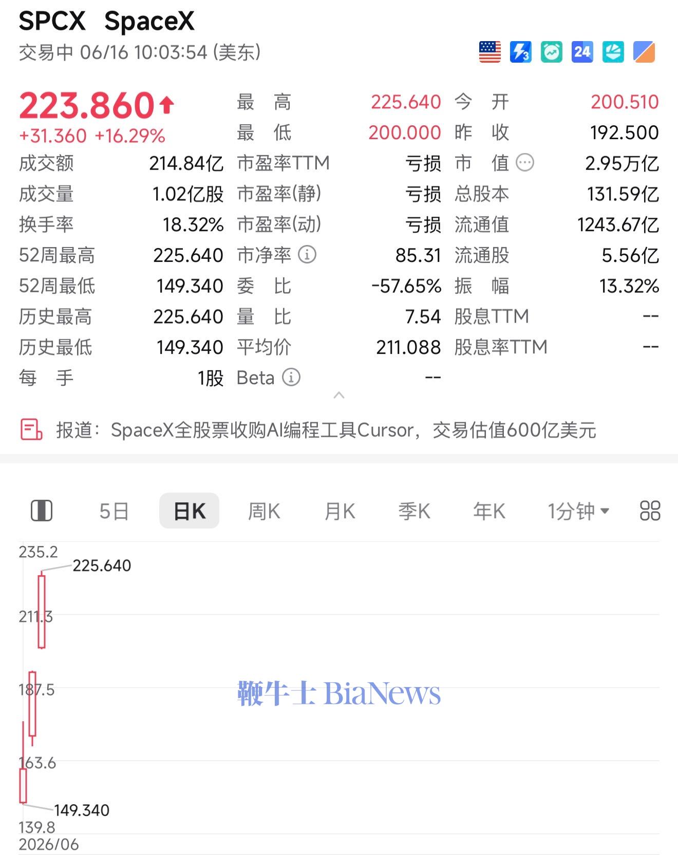 逆天！SpaceX市值超过微软！！！