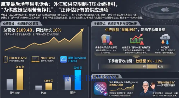 库克最后场苹果电话会：外汇和供应限制打压业绩指引