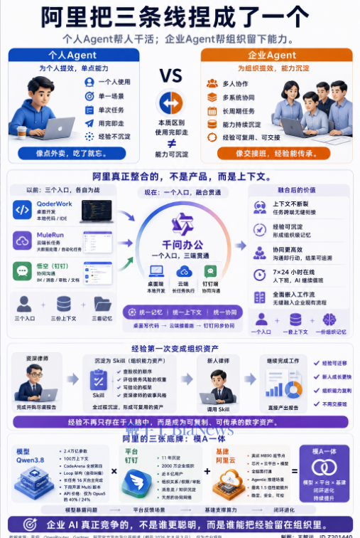 阿里把三条线捏成了一个