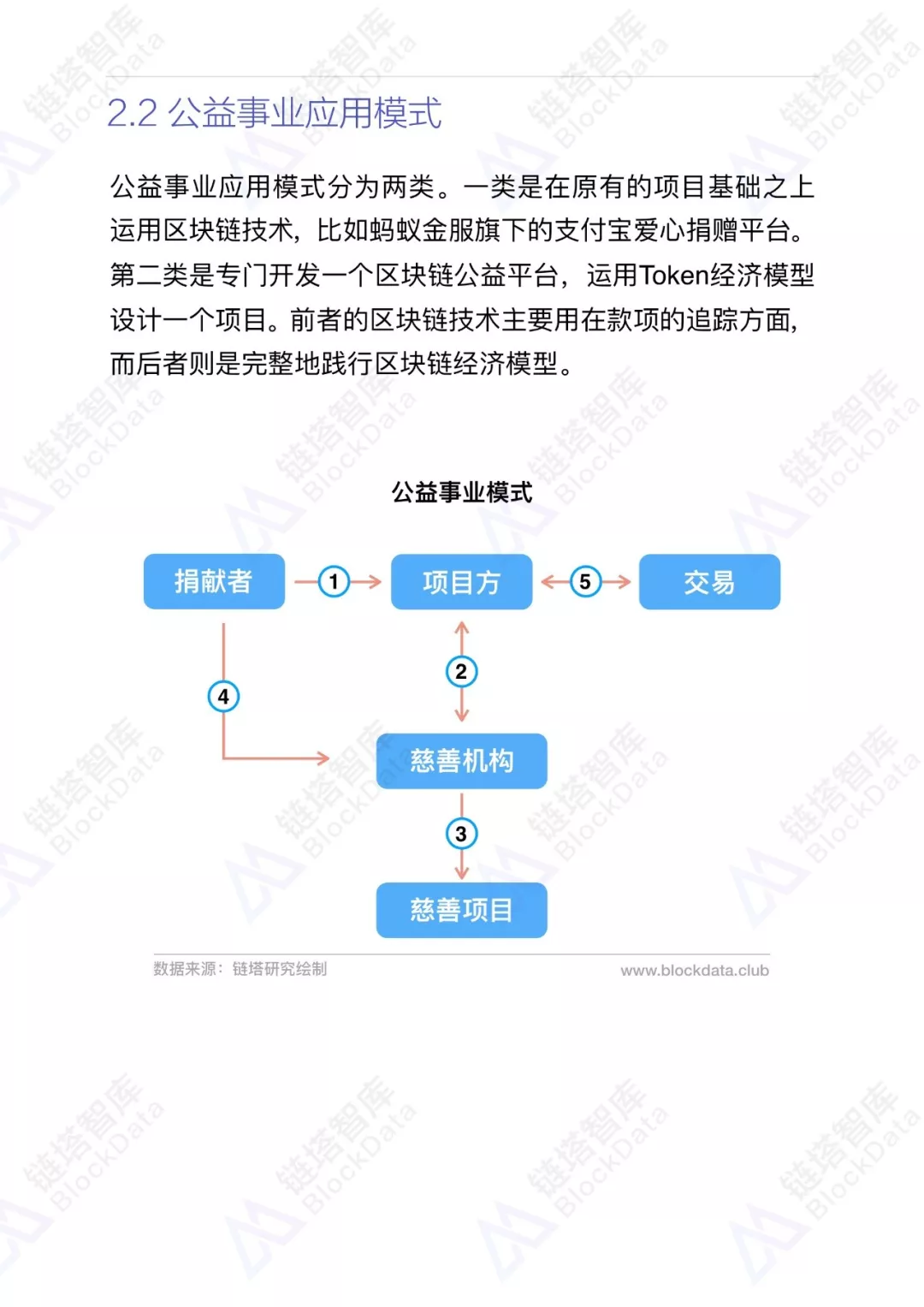 区块链研究报告(区块链研究报告论文)
