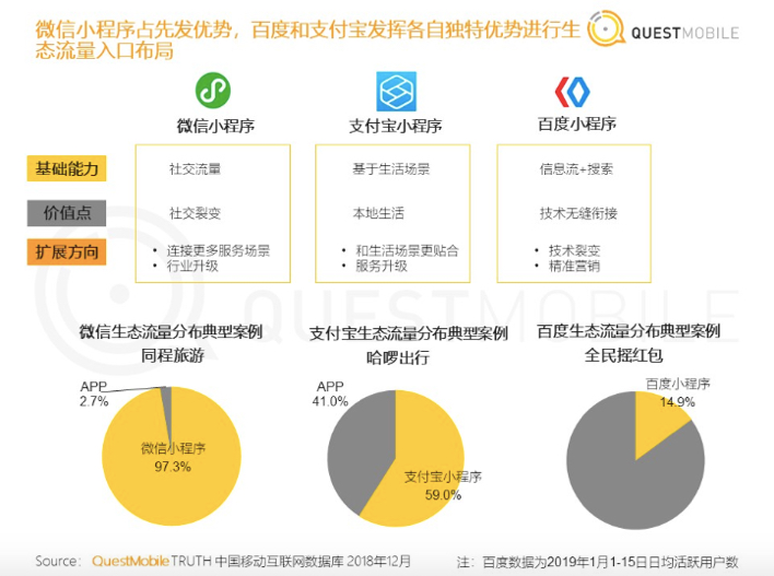 支付宝商业模式画布图片