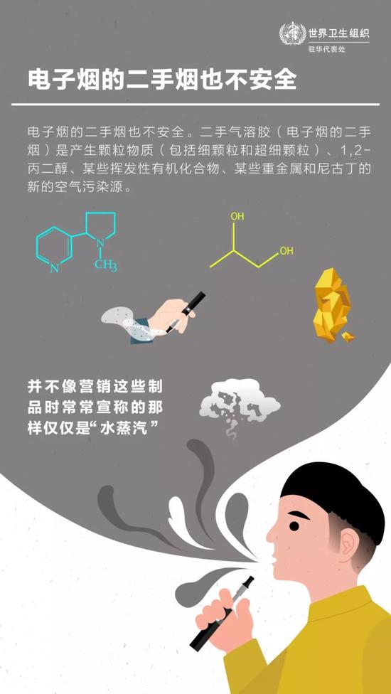 电子烟的水蒸气,成分很复杂/世界卫生组织