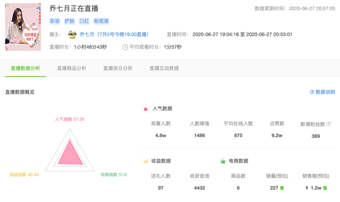 獨家起底咪蒙短視頻創業成績單月入300萬咪蒙仍在製造咪蒙