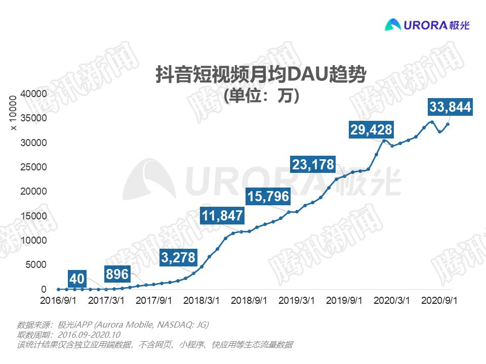 抖音内幕时间熔炉的诞生