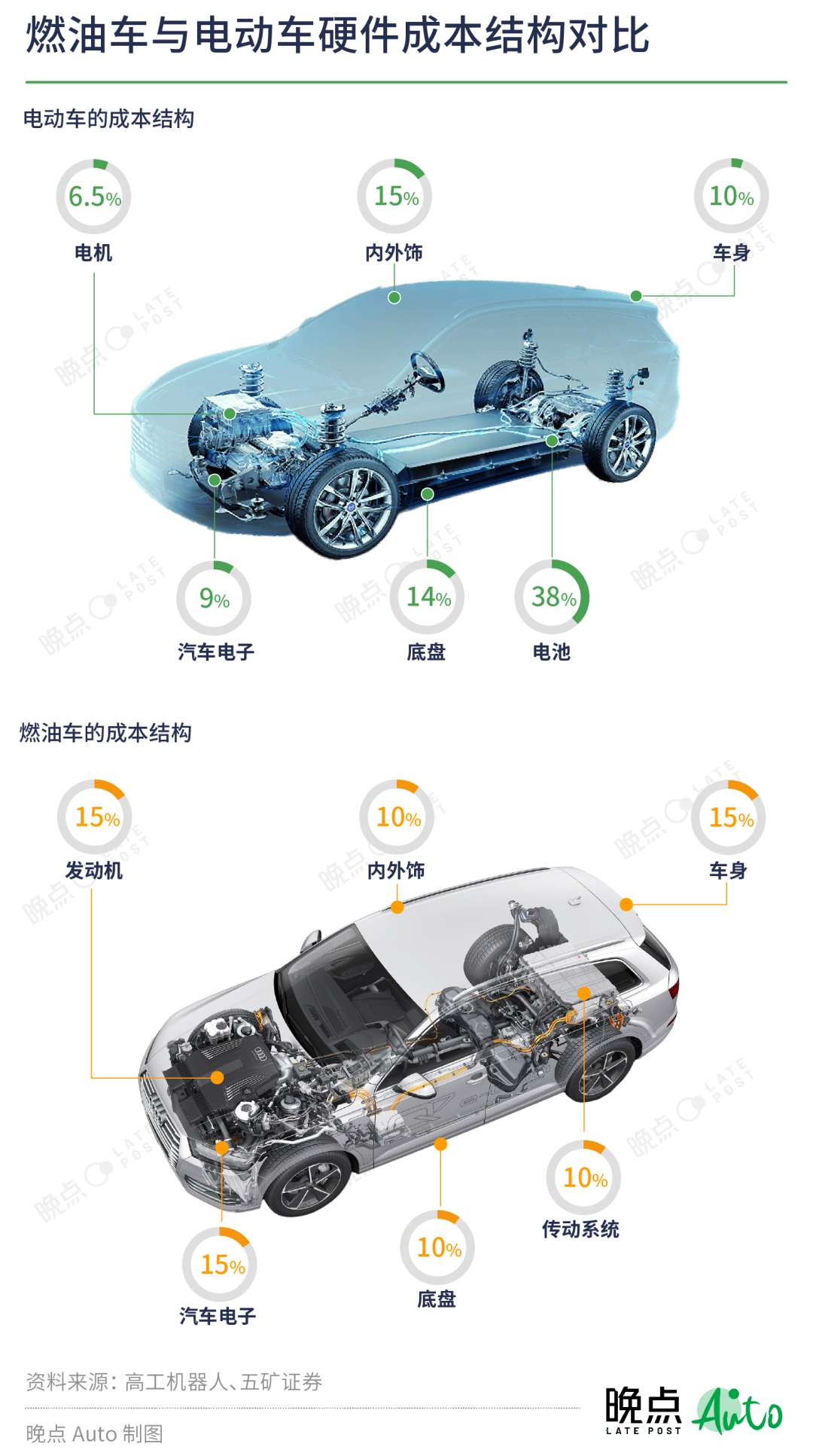 汽车供应链格局生变新军崛起