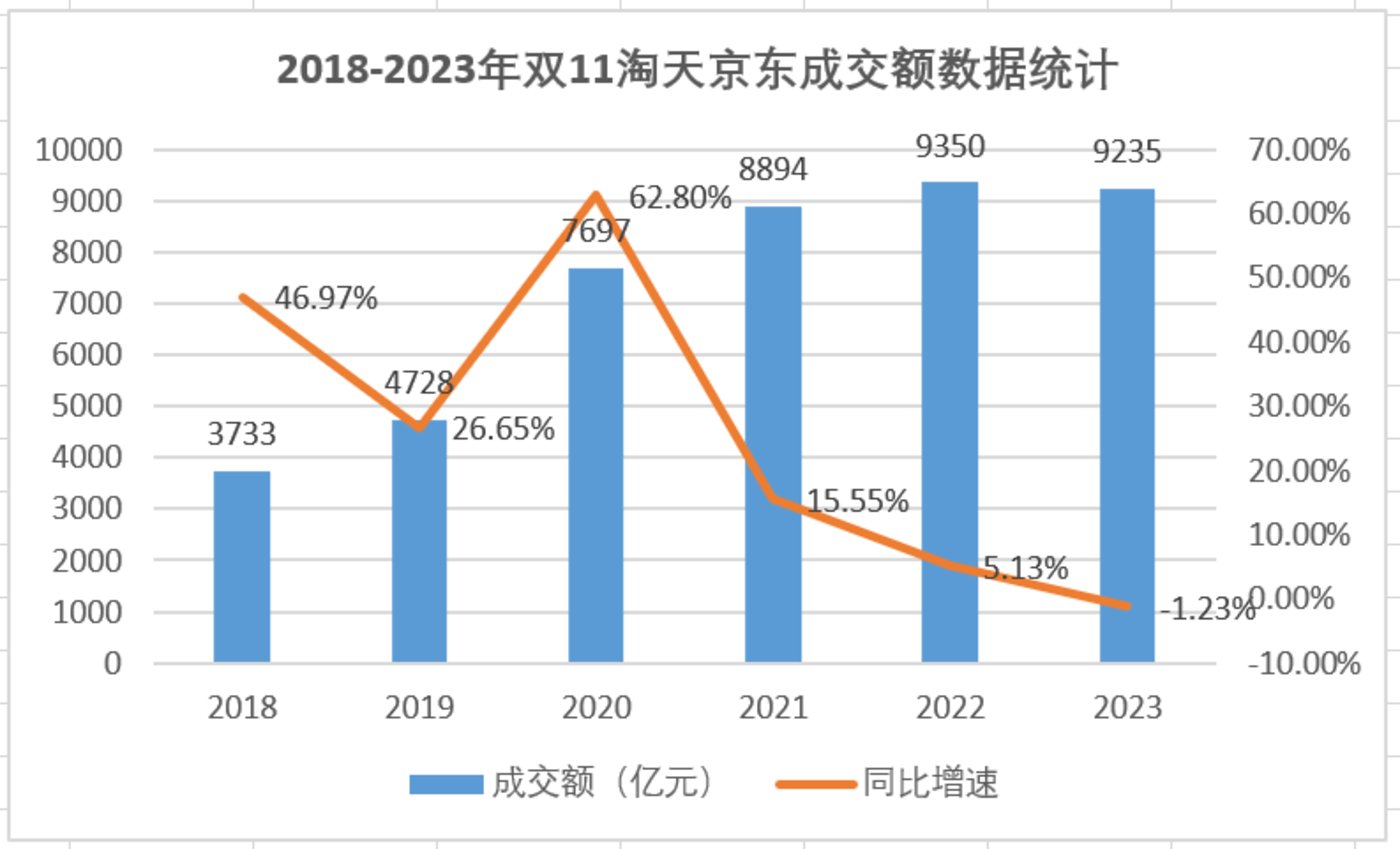 2020淘宝双十一数据图片