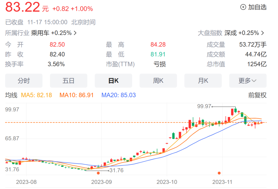 廣州車展頭狼華為