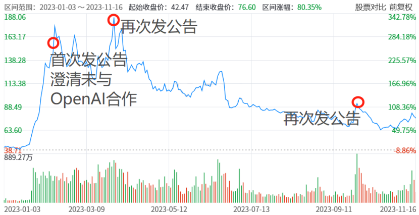 業績真跟ai掛鉤嗎我們翻完了18家aigc概念股三季報