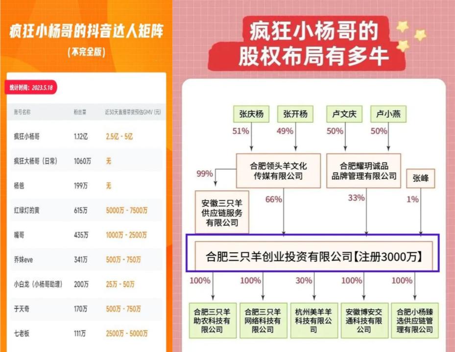 與狼共舞,流量狂歡中,電商生態