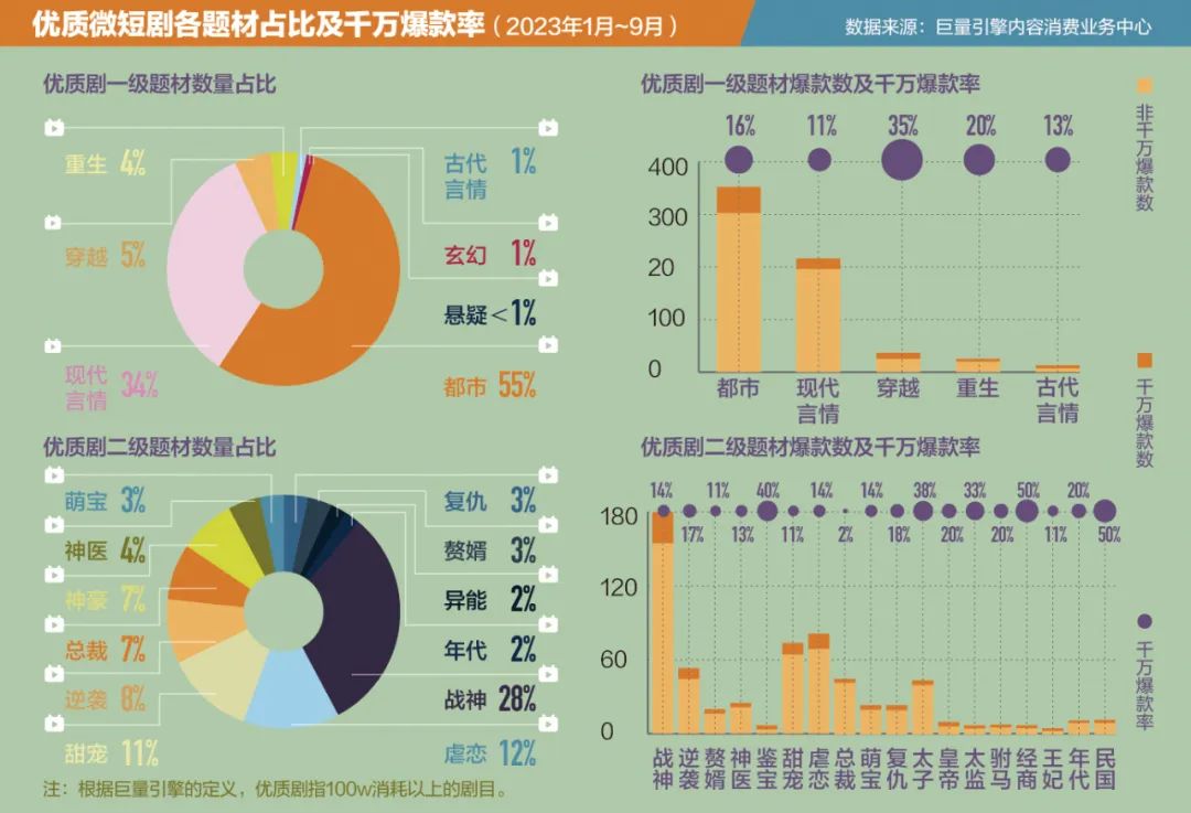 霸总短剧明年超越中国电影票房