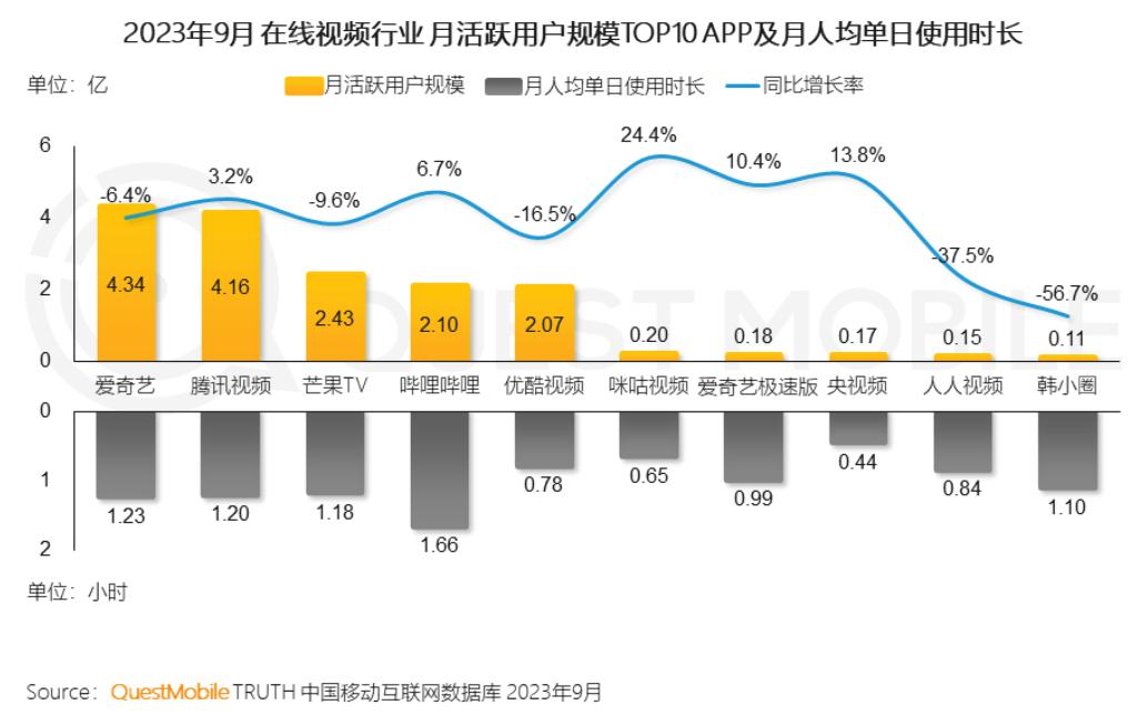 首页>短视频>b站:日活过亿,上岸在即?1016_644