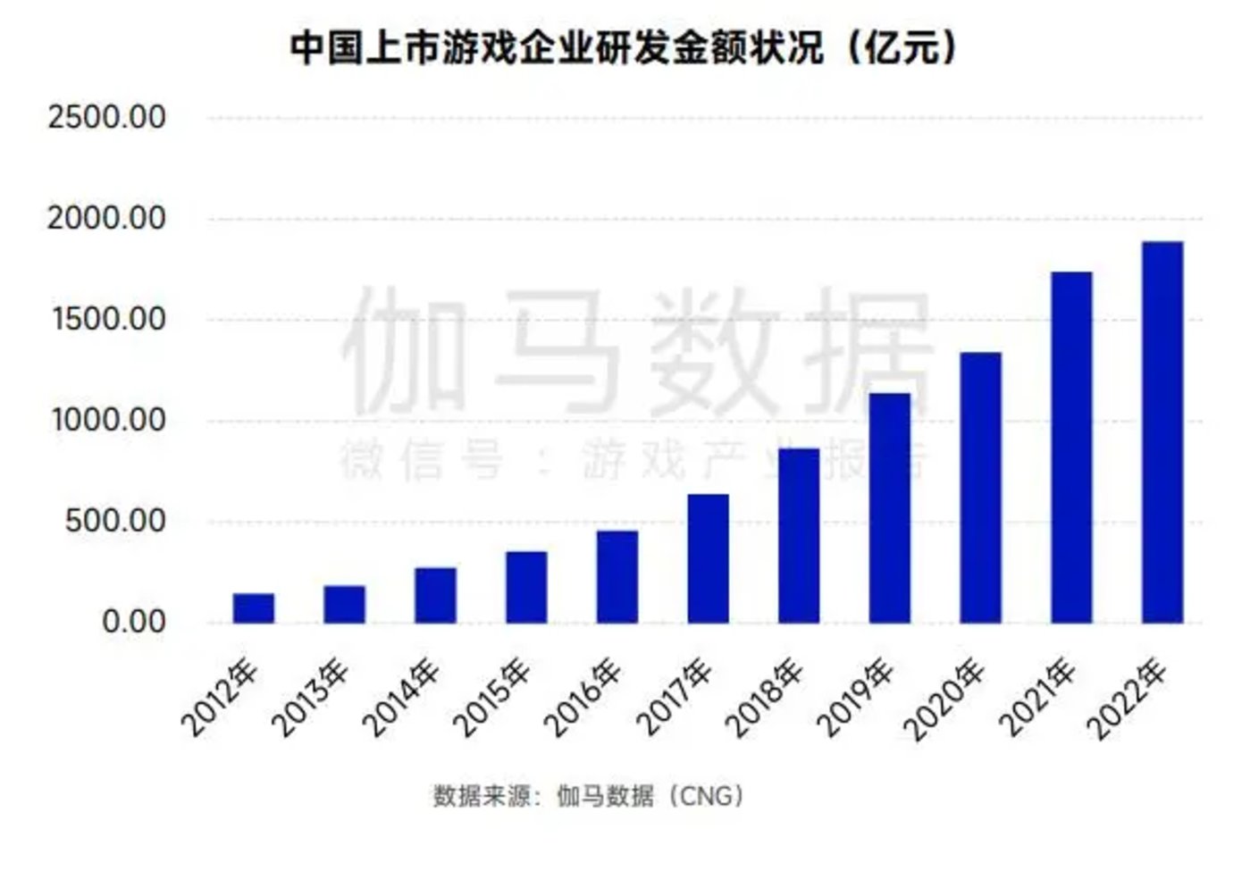 除了寡頭獨角戲,遊戲市場還剩下什麼?