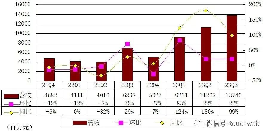 百度減持攜程套現超15億美元仍為最大股東