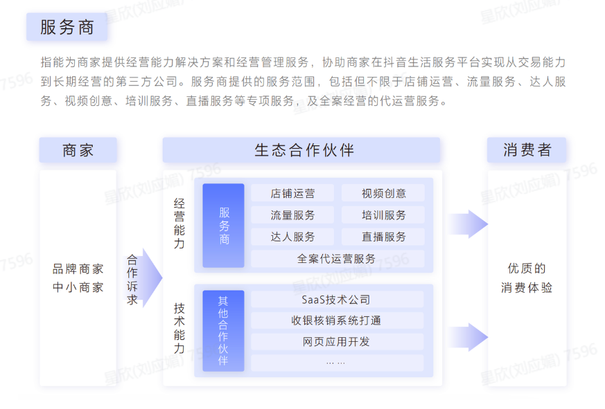 大面積清退服務商2024抖音本地慢就是快