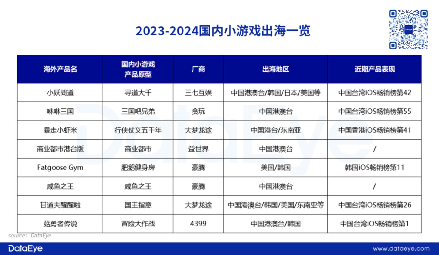 華南小遊戲成出海新勢力