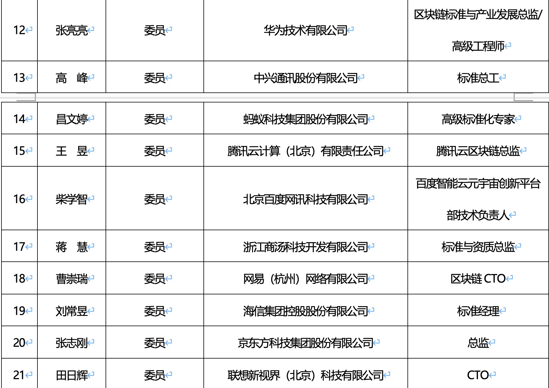 元宇宙标准化工作组委员名单公示:华为,蚂蚁,百度,商汤等参与