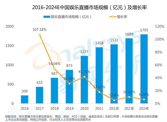 百度終止36億美元收購後續:yy慶功會稱繼續獲得百度