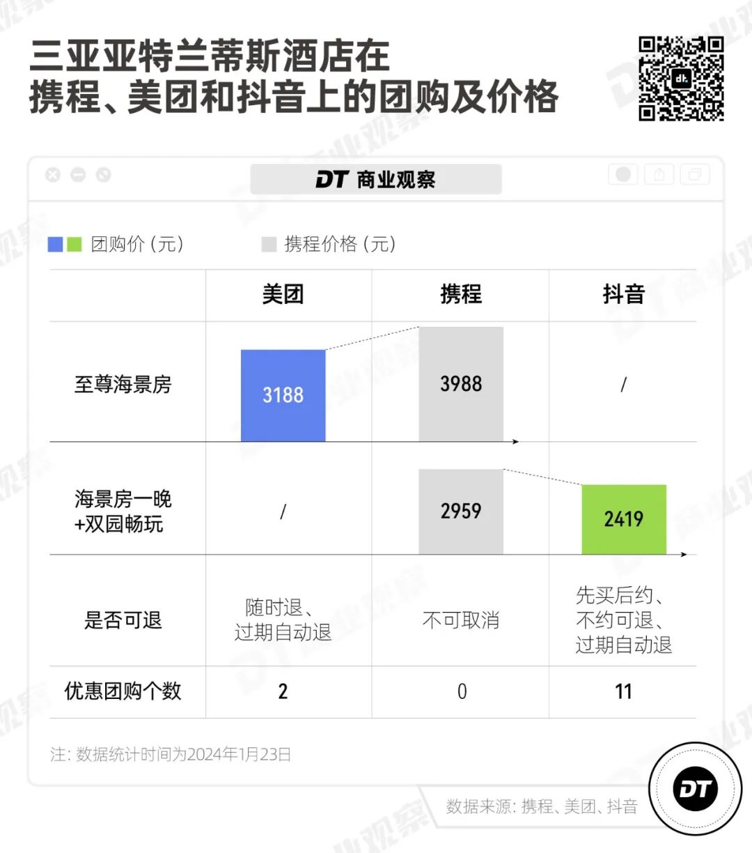 美團攜程吃到嘴的肥肉被抖音搶了