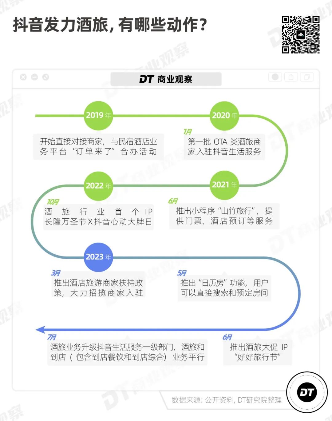 美團攜程吃到嘴的肥肉被抖音搶了