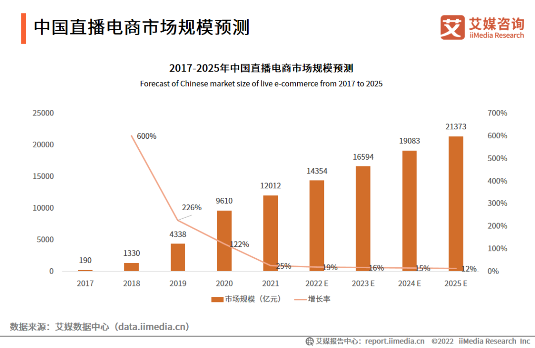 小楊哥和她聯手開始狠賺老外的錢