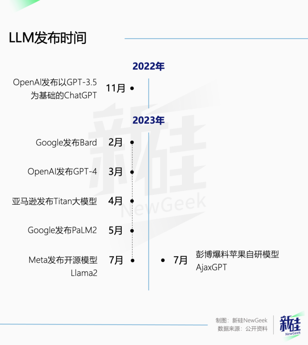 蘋果ios18號稱歷史級重大更新就這