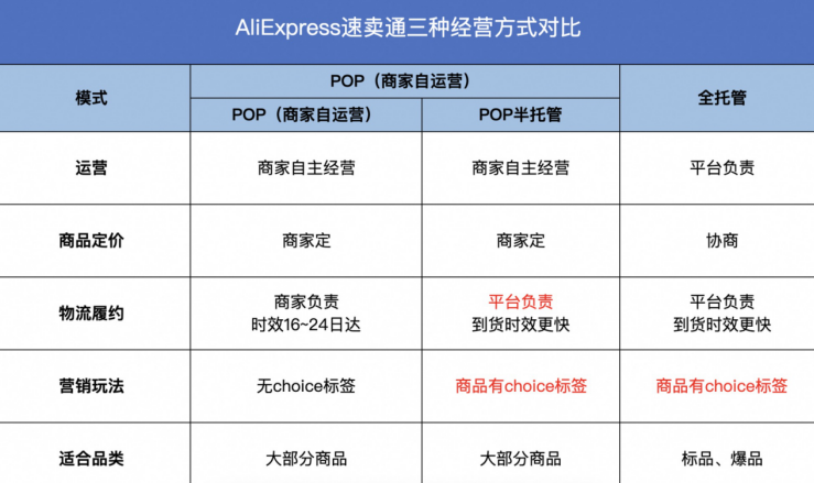 2024跨境電商混戰誰是隱藏boss