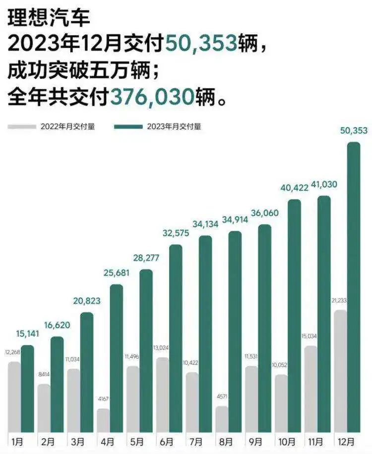 中国新能源汽车市场飞速发展的背景下,特斯拉中国市场销量增速之所以