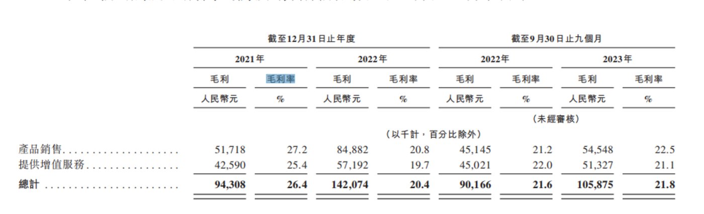 深度綁定比亞迪家庭充電樁龍頭摯達科技依舊虧損