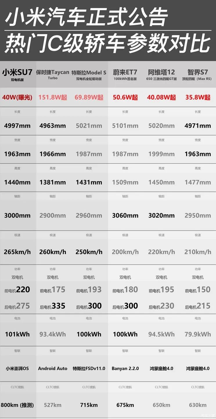 小米纯电动汽车价格表图片